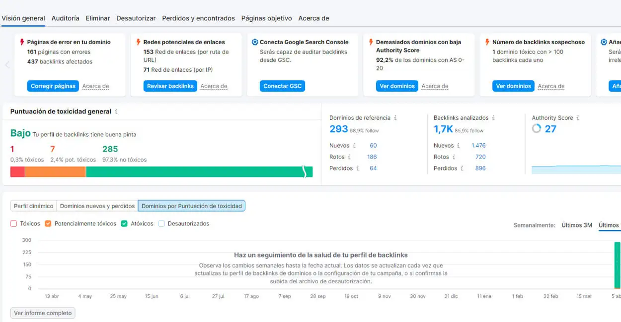 Auditoría Backlinks Semrush Auditoría Backlinks Semrush