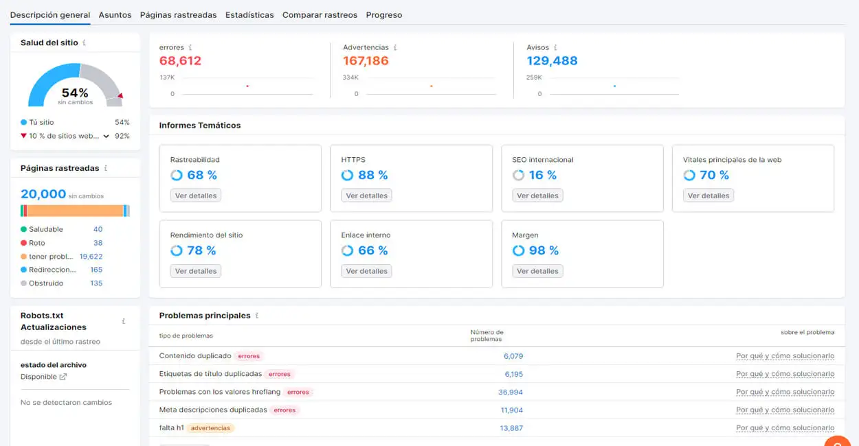 Auditoría Sitio Web SEMRUSH Auditoría Sitio Web SEMRUSH