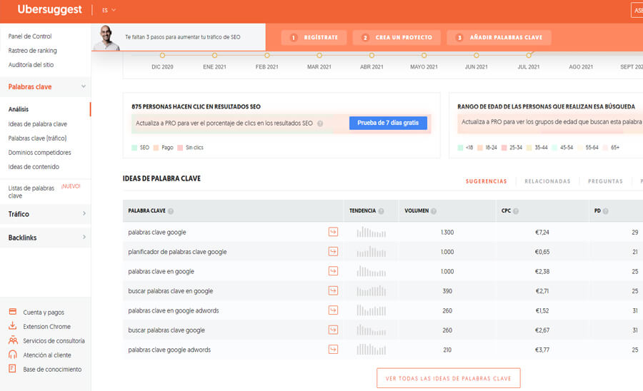 Alternativa al planificador de palabras clave Google