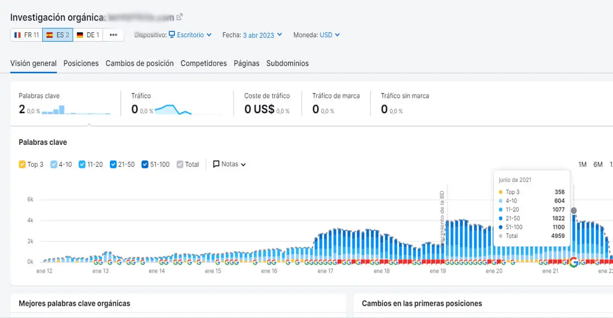 Semrush Investigación de Palabras Clave Semrush Investigación de Palabras Clave