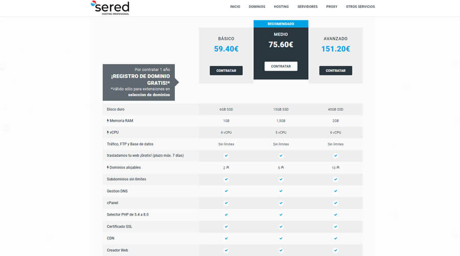 Hosting WordPress España Sered