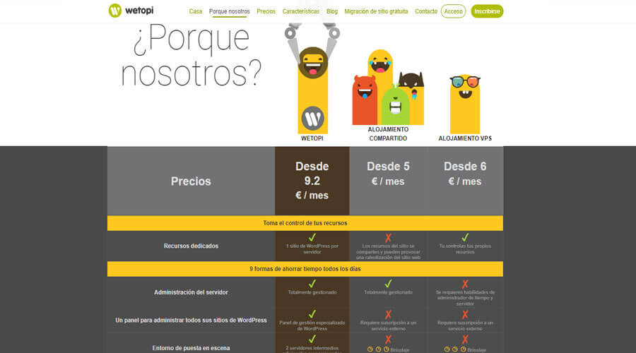 Servidor WordPress Administrado