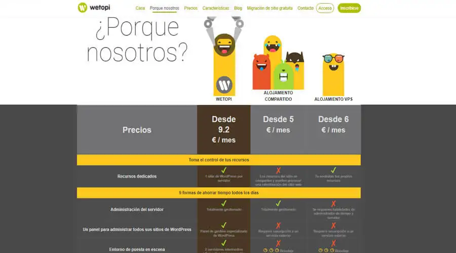Servidor WordPress Administrado