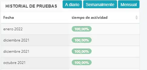 tiempo actividad Banahosting
