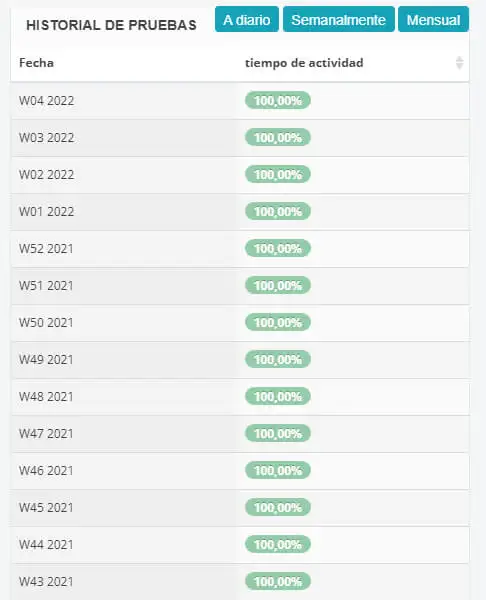 tiempo actividad Banahosting semanal