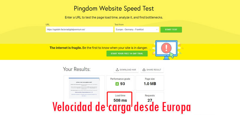 Velocidad de carga Hosting Factoria Digital desde Europa