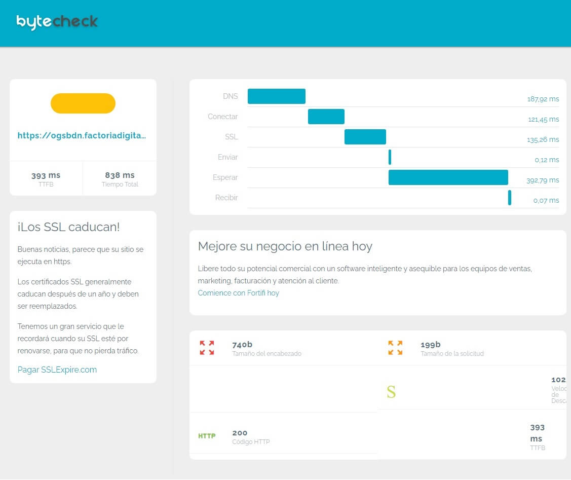 Velocidad de carga Hosting Factoria Digital TTFB