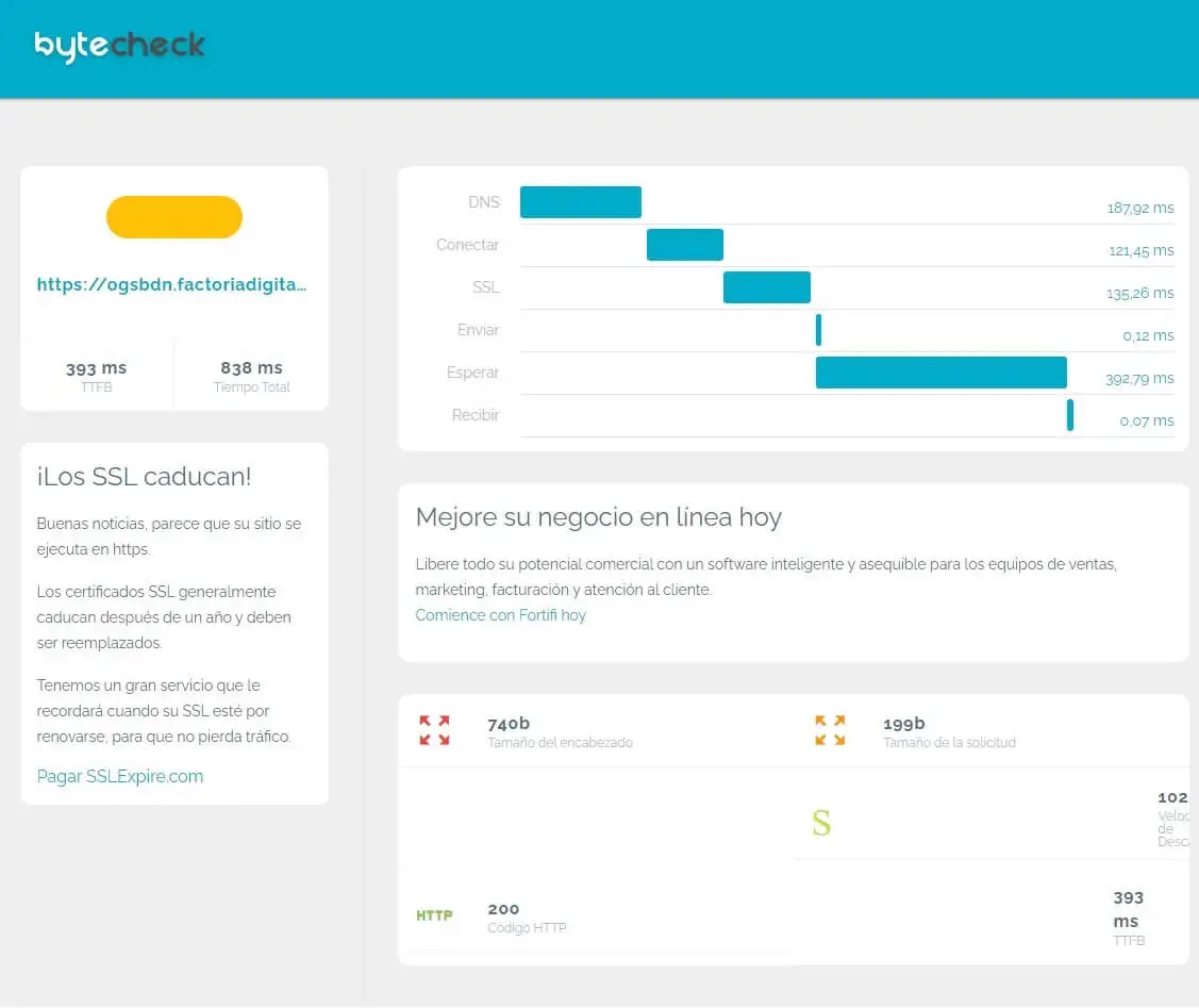 Velocidad de carga Hosting Factoria Digital TTFB
