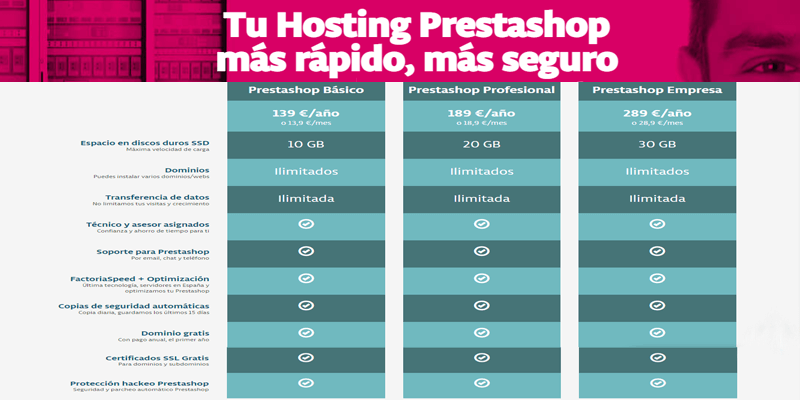 Precios Planes Hostings Específicos para PrestaShop de Factoría Digital Hostings Específicos PrestaShop Recomendados